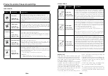 Preview for 8 page of Haier HWO45NM6OXB1 User Instructions