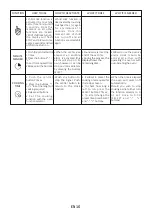 Preview for 16 page of Haier HWO60B7EX2 User Instructions