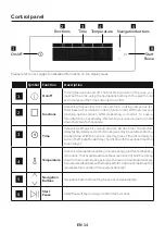 Preview for 14 page of Haier HWO60S14EPB4 User Instructions