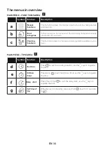 Preview for 16 page of Haier HWO60S14EPB4 User Instructions