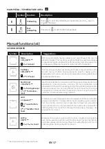 Preview for 17 page of Haier HWO60S14EPB4 User Instructions