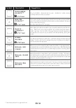 Preview for 18 page of Haier HWO60S14EPB4 User Instructions