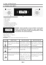 Preview for 12 page of Haier HWO60S7EX3 User Instructions