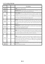 Preview for 13 page of Haier HWO60S7EX3 User Instructions