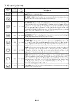 Preview for 13 page of Haier HWO60S7MB4 User Instructions