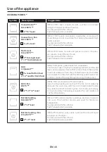 Preview for 15 page of Haier HWO60SM4FE9XHP Manual