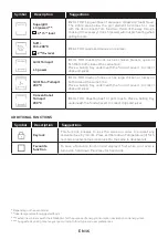 Preview for 16 page of Haier HWO60SM4FE9XHP Manual