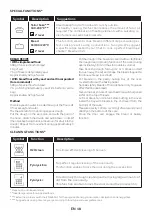 Preview for 18 page of Haier HWO60SM4FE9XHP Manual