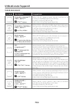 Preview for 32 page of Haier HWO60SM4FE9XHP Manual