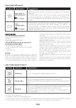 Preview for 35 page of Haier HWO60SM4FE9XHP Manual