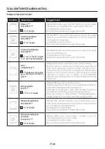 Preview for 49 page of Haier HWO60SM4FE9XHP Manual