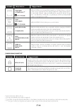 Preview for 50 page of Haier HWO60SM4FE9XHP Manual