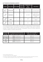 Preview for 51 page of Haier HWO60SM4FE9XHP Manual