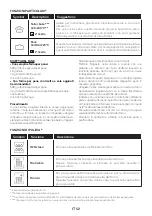 Preview for 52 page of Haier HWO60SM4FE9XHP Manual