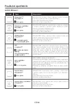 Preview for 66 page of Haier HWO60SM4FE9XHP Manual