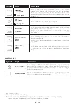 Preview for 67 page of Haier HWO60SM4FE9XHP Manual