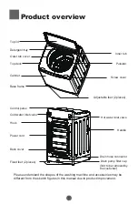 Предварительный просмотр 3 страницы Haier HWT08AN1 User Manual