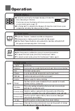 Preview for 12 page of Haier HWT60AA1 User Manual