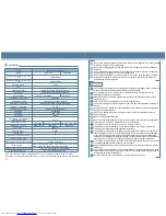 Предварительный просмотр 7 страницы Haier HXC-1308 Operation Manual