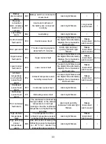 Preview for 35 page of Haier HYC-1099 Instruction Manual