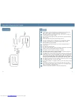 Предварительный просмотр 7 страницы Haier HYC-1378 Operation Manual