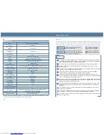 Предварительный просмотр 5 страницы Haier HYC-260 Operation Manual