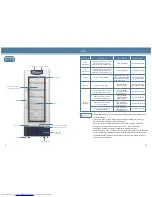 Предварительный просмотр 18 страницы Haier HYC-260 Operation Manual