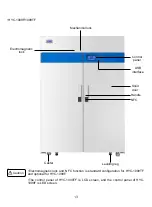 Preview for 15 page of Haier HYC-509 Instruction Manual