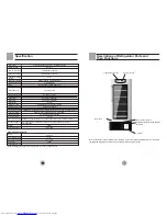 Preview for 5 page of Haier HYC-610 Operation Manual