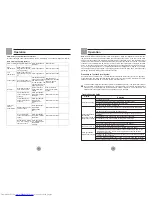 Preview for 10 page of Haier HYC-610 Operation Manual