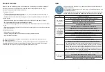 Preview for 6 page of Haier HZY-15Z Operation Manual