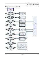 Предварительный просмотр 30 страницы Haier JC 160GDD Service Manual