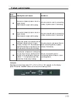 Preview for 25 page of Haier JC-398G Service Manual