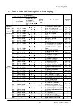 Предварительный просмотр 29 страницы Haier JS035-D2 Service Manual