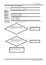 Предварительный просмотр 36 страницы Haier JS035-D2 Service Manual