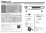 Preview for 7 page of Haier JW-G50C (Japanese) User Manual