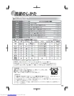 Preview for 15 page of Haier JW-PK90A (Japanese) User Manual