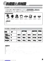 Preview for 7 page of Haier JW-W120A (Japanese) User Manual