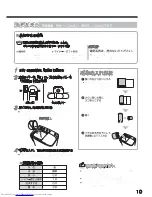 Preview for 11 page of Haier JW-W40D User Manual