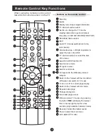 Preview for 7 page of Haier L1509-A User Manual