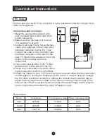 Preview for 10 page of Haier L1509-A User Manual