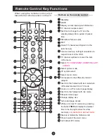 Preview for 6 page of Haier L1510A-A User Manual