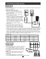 Preview for 9 page of Haier L1510A-A User Manual