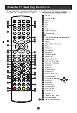 Preview for 6 page of Haier L1510A-C User Manual