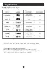 Preview for 31 page of Haier L1510A-C User Manual