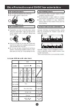 Preview for 32 page of Haier L1510A-C User Manual