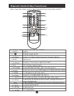 Preview for 9 page of Haier L1510A User Manual