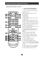 Предварительный просмотр 8 страницы Haier L1510B-A User Manual