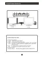 Предварительный просмотр 7 страницы Haier L1527 User Manual