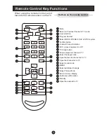 Предварительный просмотр 9 страницы Haier L1527 User Manual